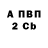 Бутират Butirat Dennis Dew